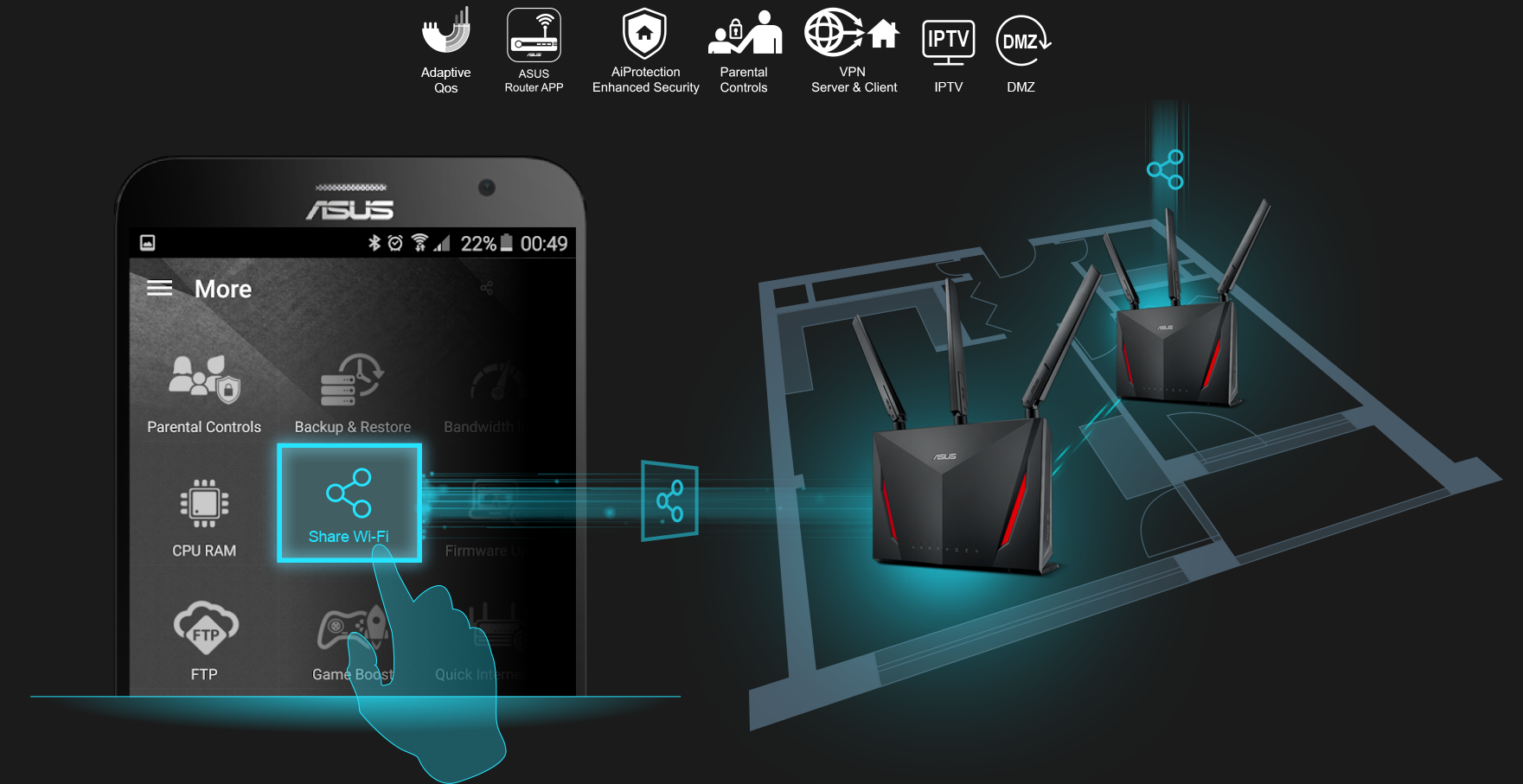 Features are supported within the system from every router.